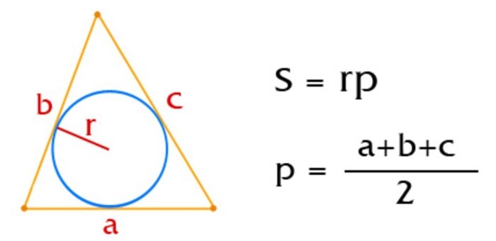 Площадь треугольника равна радиус вписанной окружности. Площадь треугольника через радиус вписанной окружности формула. Формула площади круга через радиус описанной окружности. Площадь треугольника через радиус описанной окружности формула. Формула площади треугольника через радиус окружности.