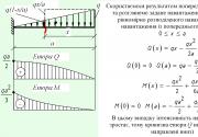 La formula per la curva dei momenti flettenti sotto un carico distribuito